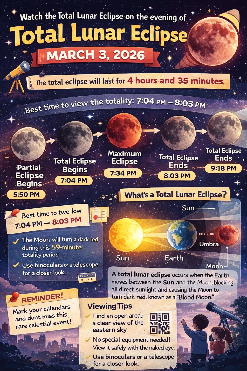 2026/3/3 天文現象公告｜元宵夜月全食